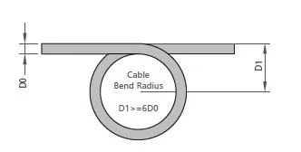 Aipu Tvvbg Cat. 5e Cat. 6 Sf UTP Flat Elevator Cable Multi-Stranded Galvanized Steel Wire Coaxial Cable