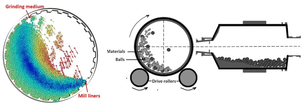 Customized Wear-Resistant Solid Carbon Forged Casting Cr Chrome Grinding Media Steel Ball for Ball Mill