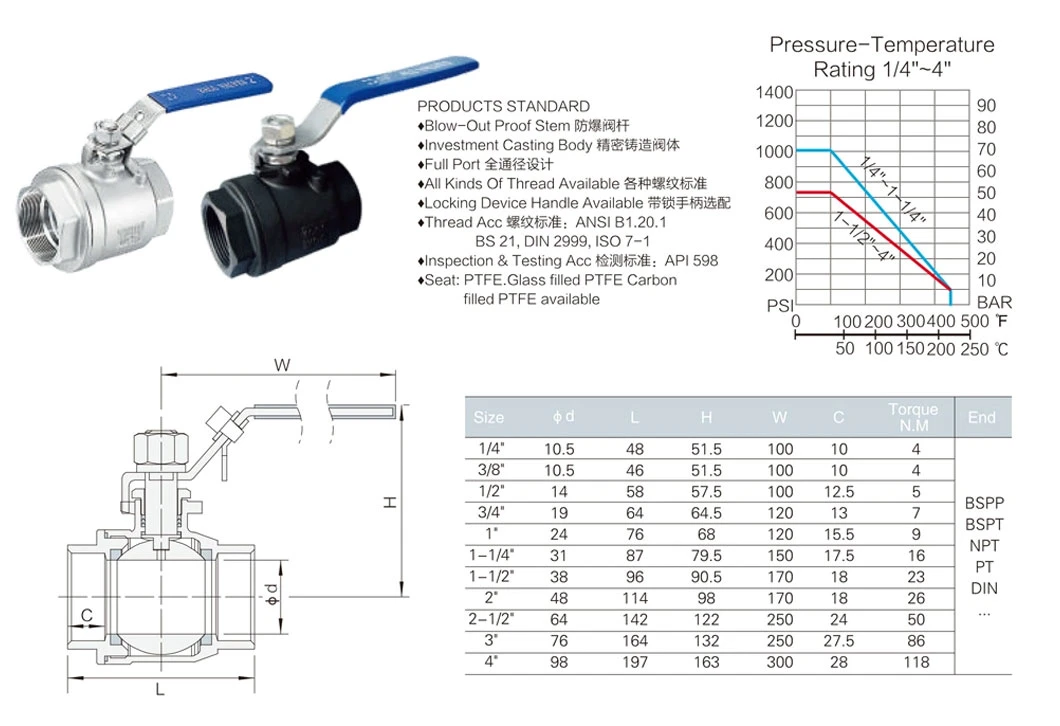 Stainless Steel Ball Valve 2PC Industrial Valves Thread NPT/BSPT/ BSPP Floating Ball 1000wog