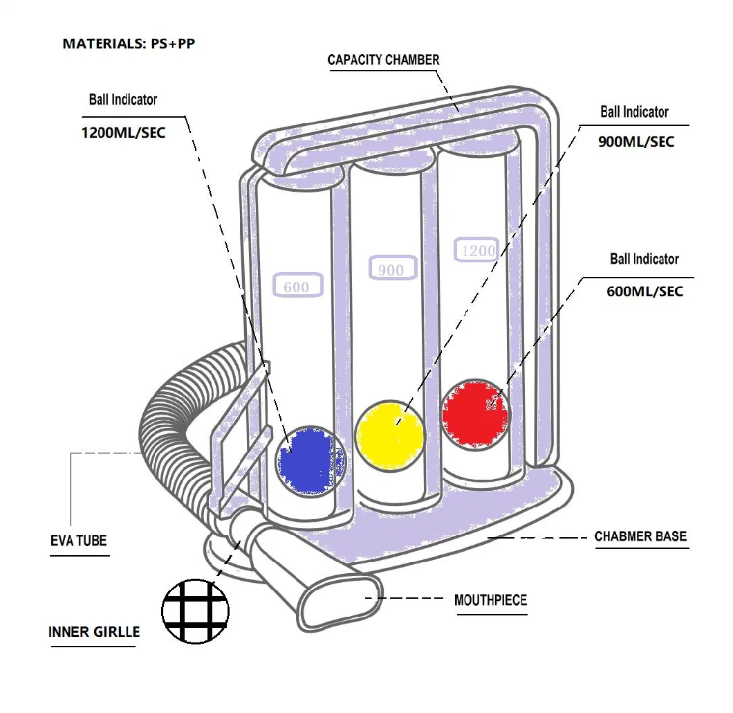 Medical Portable Three Ball Incentive Spirometer for Lung Exerciser