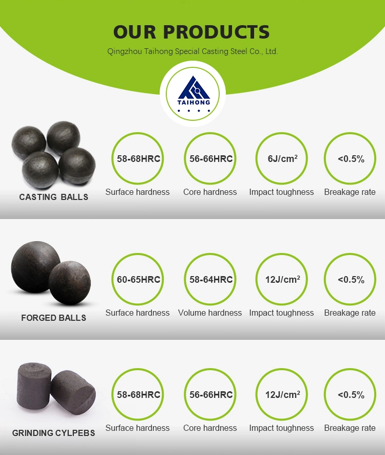 2inch Casting Steel Ball Wrought Iron Ball for Iron