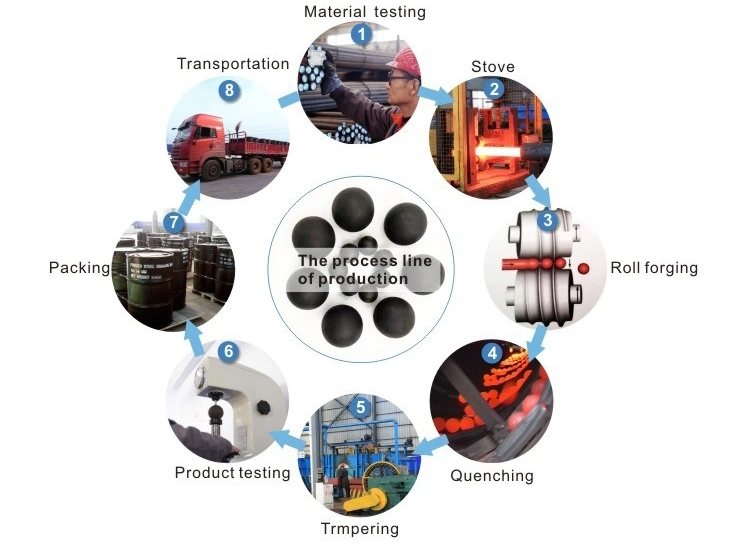 Wrought Forging Grinding Steel Ball with Low Abrasion