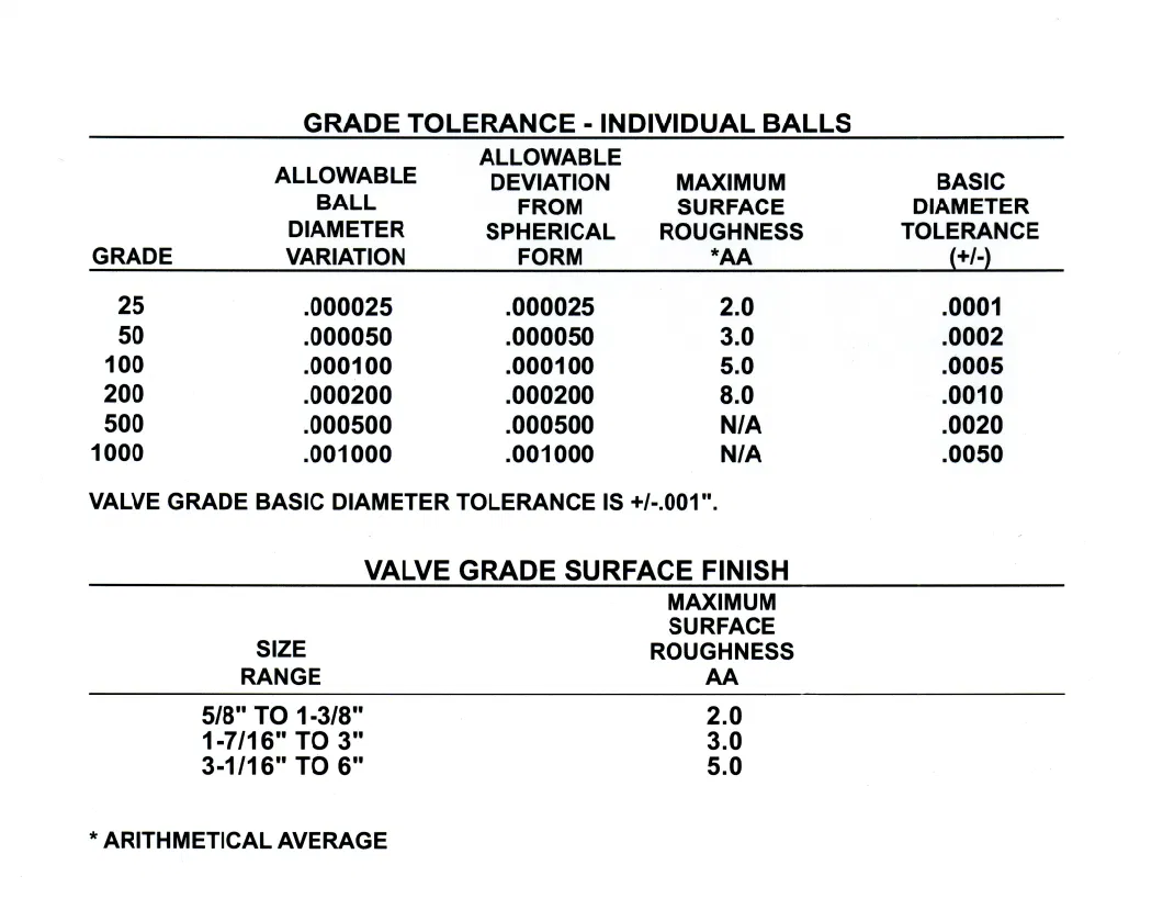 Beam Pump Subsurface Sucker Rod Pump Ball Valve API Balls and Seats