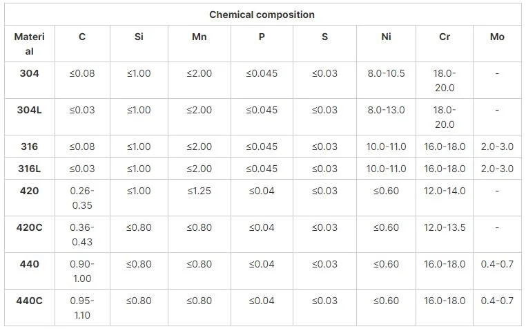 High Quality Low Price G100 G200 G1000 3.969mm 9.5mm 12.7mm 304 316 Stainless Steel Ball for Bearing