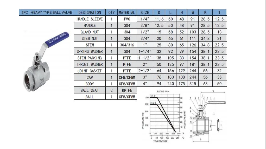 2PC Male/Female Ball Valve Brass Mini Ball Value