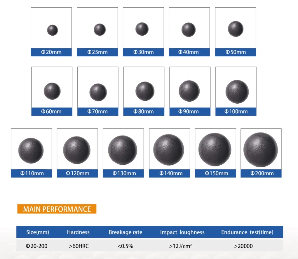 Abrasive Material Steel Ball Made by Hot Rolling Process with No Deformation