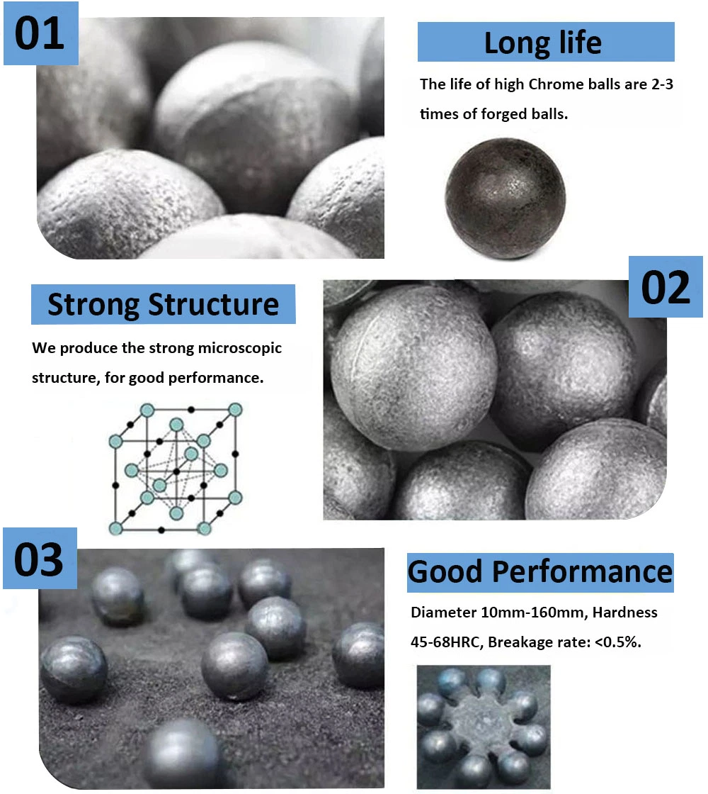 20mm-150mm High Chrome Abrasive &amp; Corrosion-Resistant Durable Casting Grinding Media Alloy Steel Balls