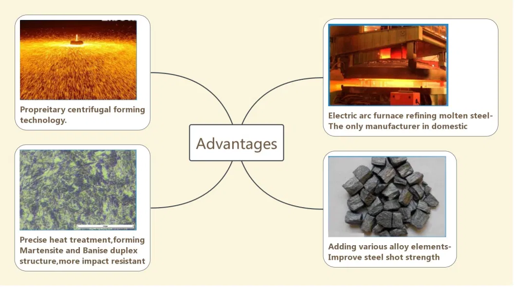 Taa High Quality Low Carbon Steel Shot Blasting Abrasives for Blasting Machine