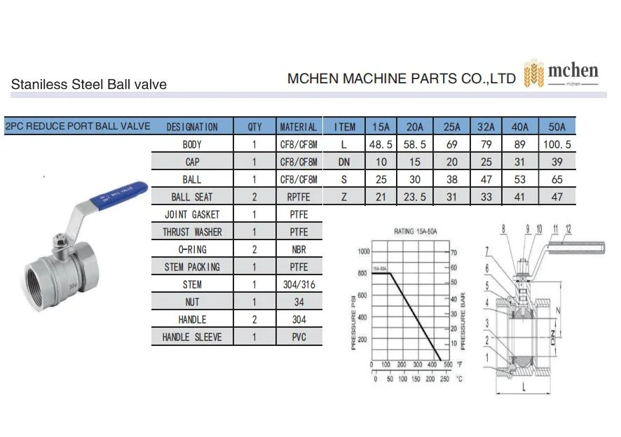 2PC Male/Female Ball Valve Brass Mini Ball Value