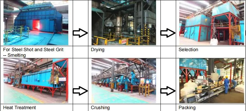 Taa High Quality Low Carbon Steel Shot Blasting Abrasives for Blasting Machine