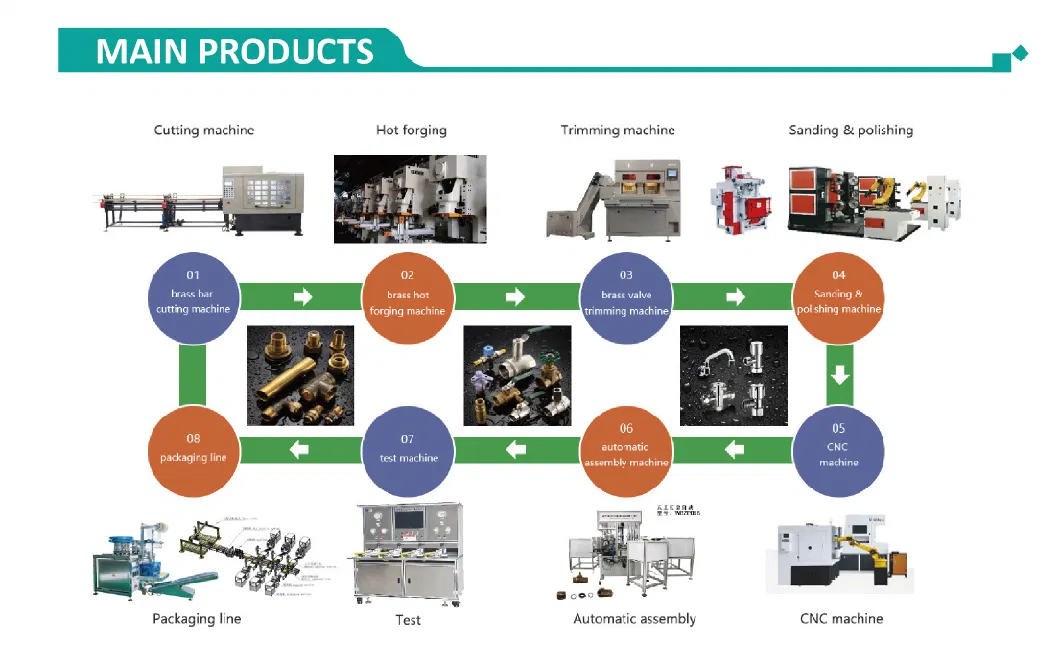 Customized Shot Blasting Polishing Media Shot Ball Stainless Steel Bolus