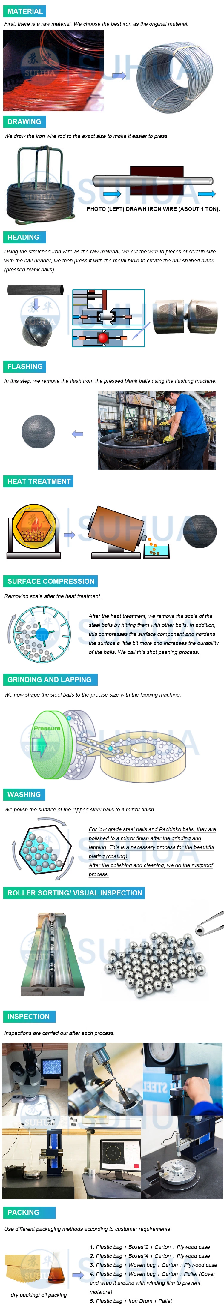 Stainless Steel Chrome Ball/High Mirror Polishing Sphere