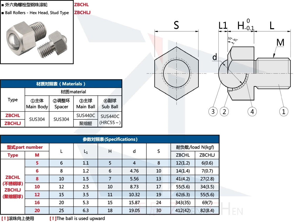 Stainless Steel Poly Transfer Unit Ball Roller