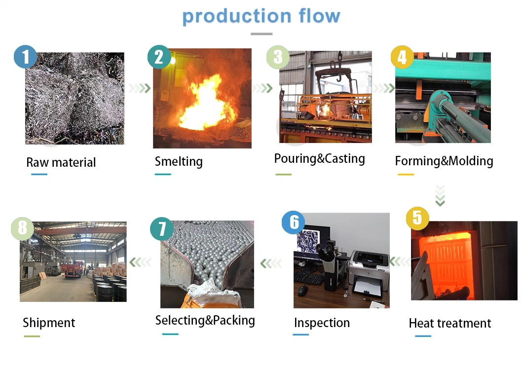 Excellent Abrasion Resistance and Impact Resistance of Grinding Cast Metal Ball