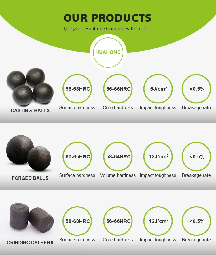 2inch Casting Steel Ball Wrought Iron Ball for Iron