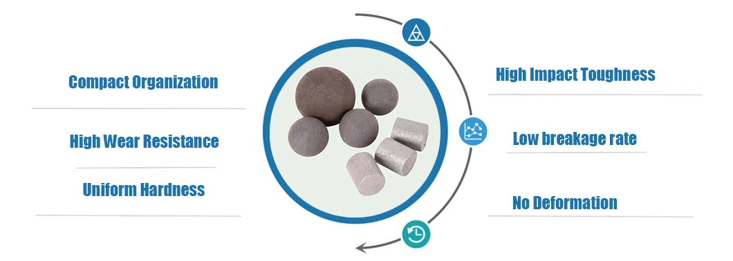 Excellent Abrasion Resistance and Impact Resistance of Grinding Cast Metal Ball