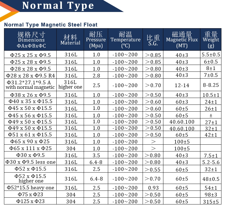 Supply 304 316L Stainless Steel Through-Hole Flat Float Ball