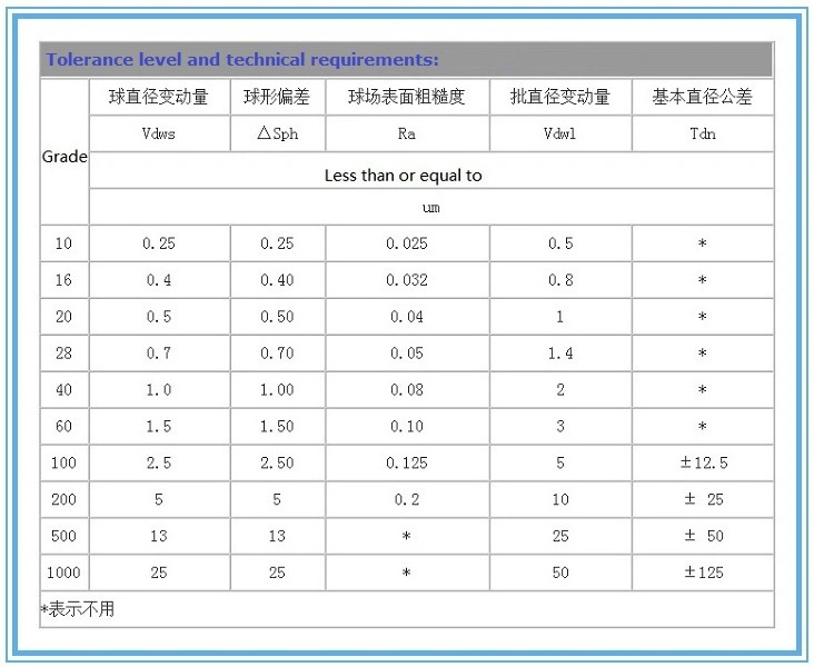 2.25mm-15.5mm Large Chrome Steel Bearing Balls for Sale