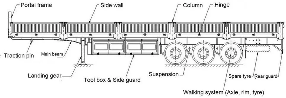 New Best-Selling Semi-Trailer, Ordinary Cargo Semi-Trailer, Elevated Double Deck