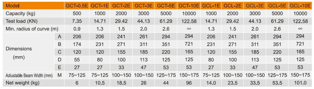 Gct-E Type CE Approved Manual Plainted/Geared Trolley for Chain Block and Electric Chain Hoist (GCT-E)