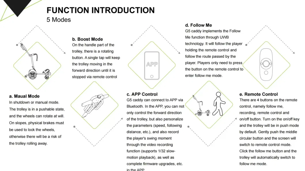 2024 Hot Sale Foldable Electric Golf Cart Follow Me Golf Caddy Remote Control Golf Trolley with Lithium Battery