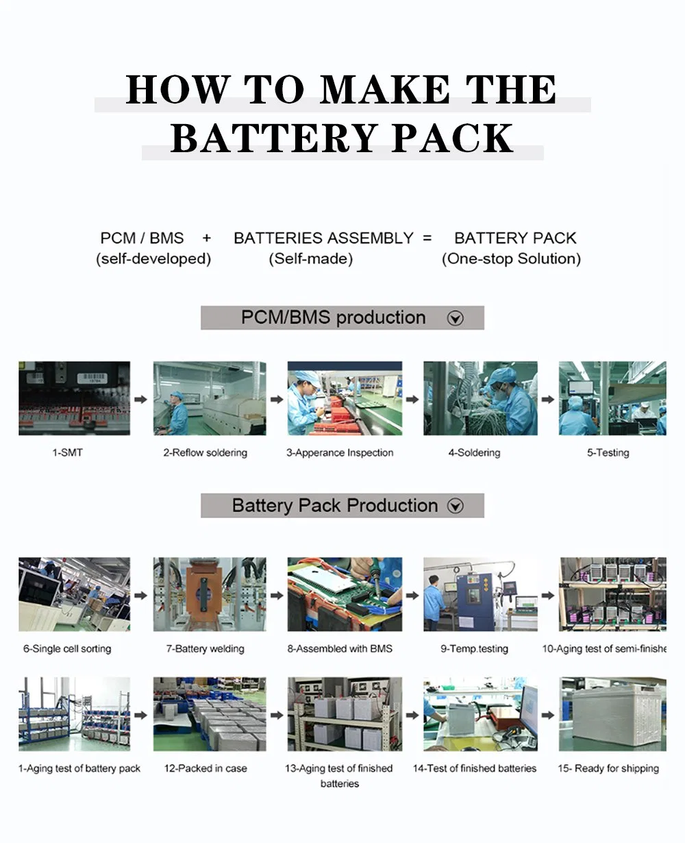 Rechargeable Deep Cycle 24V 50ah 100ah LiFePO4 Battery for Solar Storage System/UPS /Golf-Cart/ EV/ RV/Marine/Boats/Storage Solar