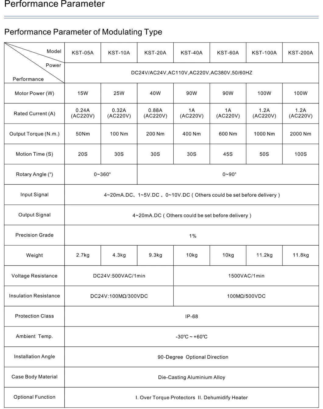 DC24V, AC110V, AC220V, AC380V CE Approved Kst/OEM Zhejiang, China Tri Clamp Motorized Ball Valve Actuator