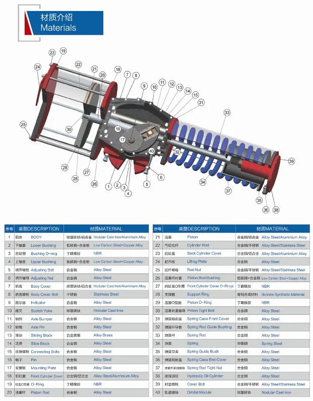 China Supplier Drg Double Pneumatic Actuator