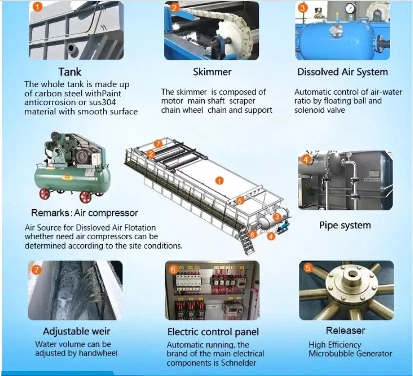 Integrated Daf Dissolved Air Flotation Systems Water Treatment Manufacturer