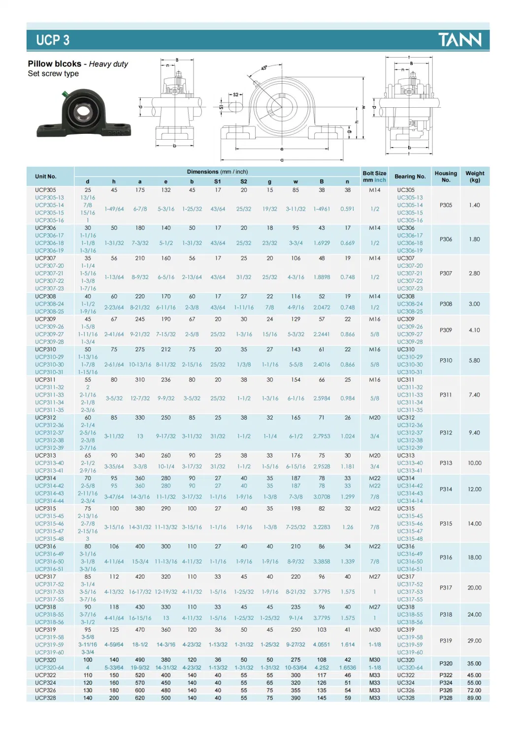 Casting Factory UCP204/205/206/207 Pillow Block Mounted Ball Bearing UCP200 Series Bearings Cast Iron Pillow Block Housing with Chrome Steel Setscrew Sealed