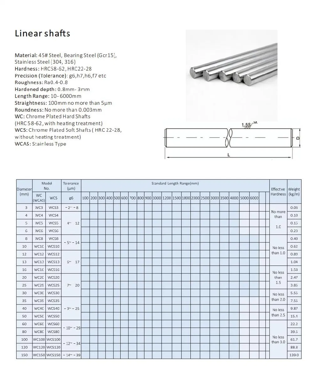 Factory Directly Sale Hard Chrome Plated Linear Shaft 20mm