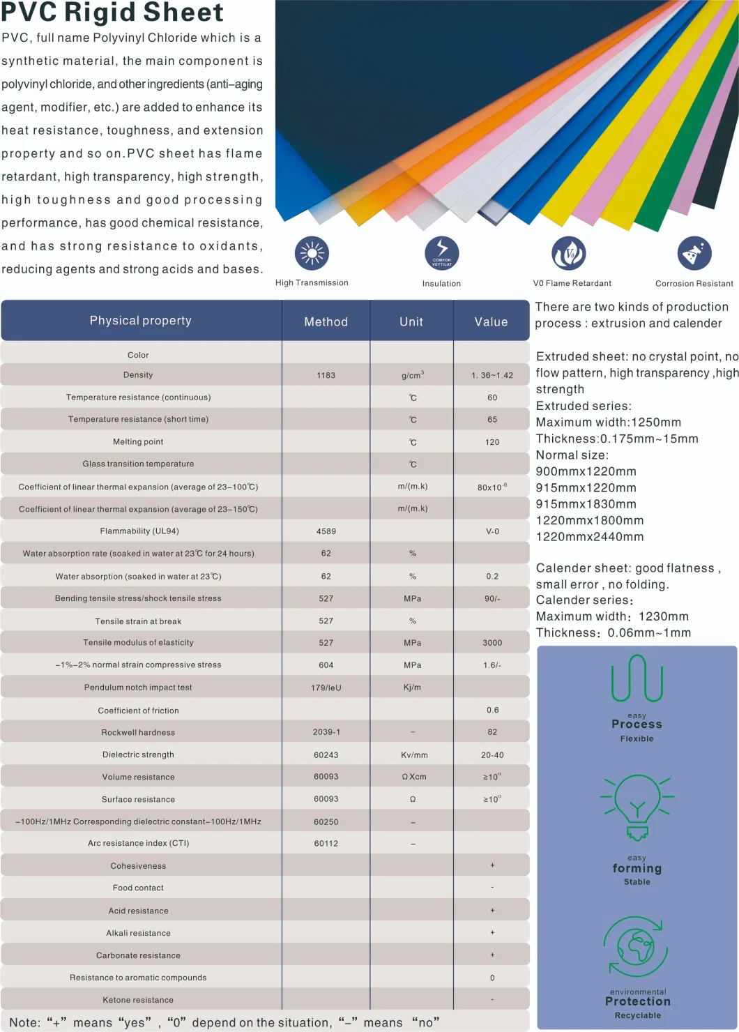 Colored Clear Transparent Translucent Anti-Static High Definition Plastic Film Rigid PVC Sheet