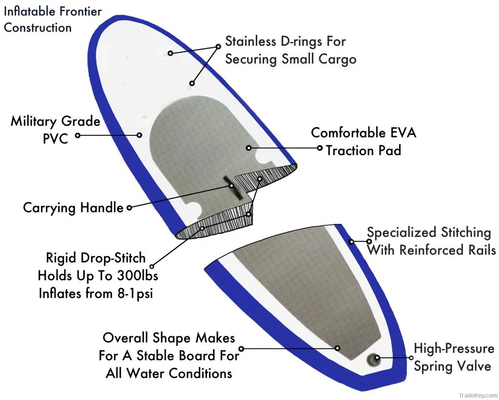 All Round 10&prime;6&quot; PVC Soft Stand up Paddle Surfboard