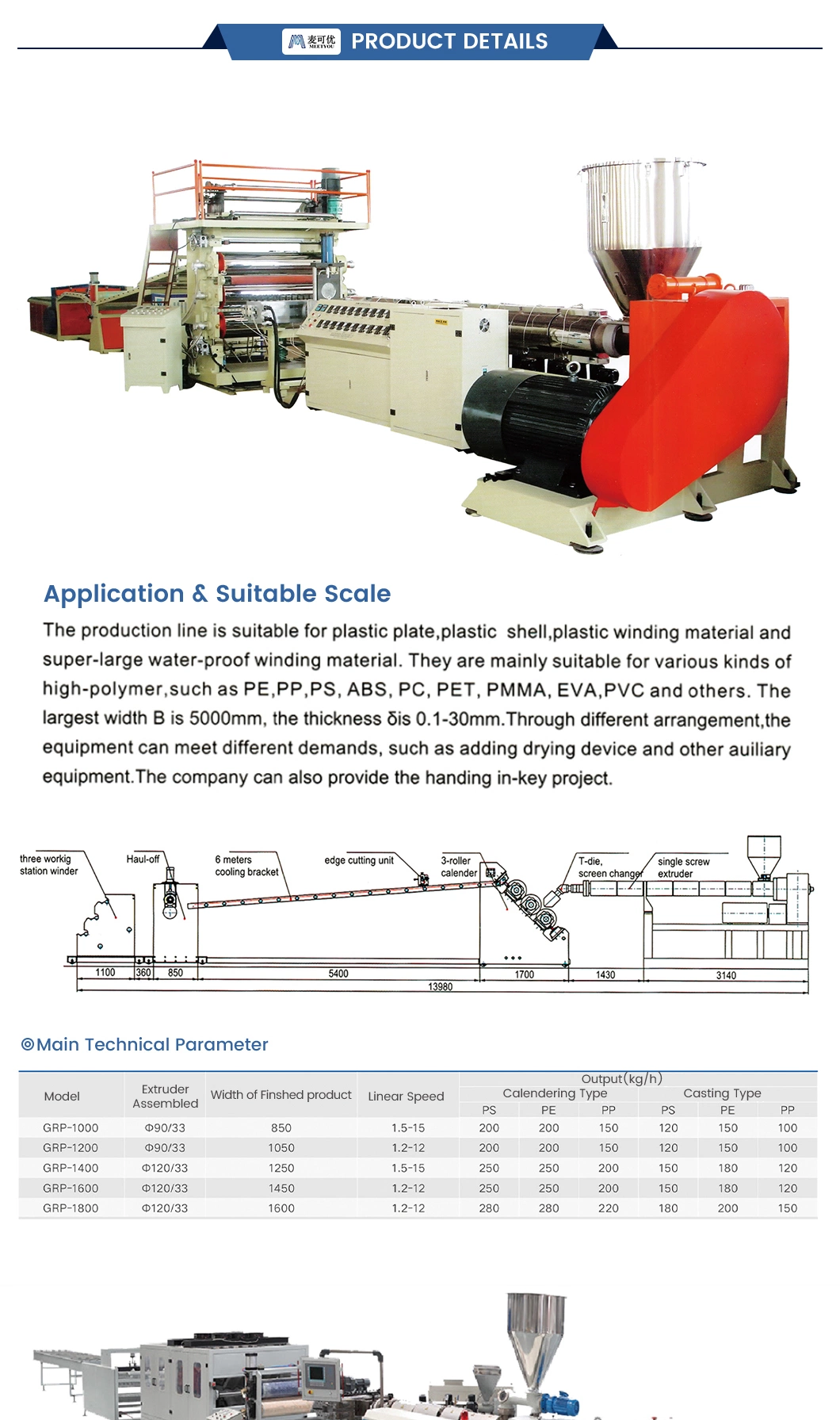 Meetyou Machinery PVC PE ABS Pet PVC Sheet for Door Production Line Factory PMMA Plastic Sheet Production Line China Fulli Automatic Plastic Washing Line