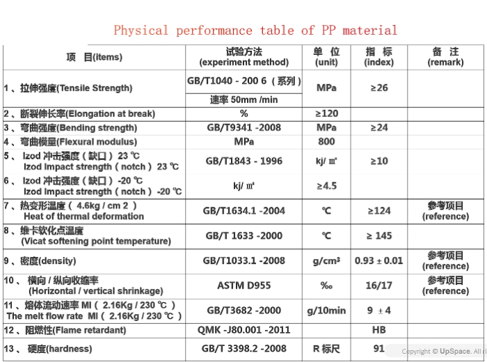 PP Polypropylene Plastic Sheet