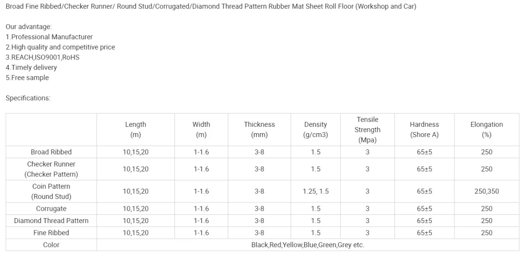 3-8mm, Non Slip and Flexible Fine Ribbed Rubber Mat Rubber Sheet