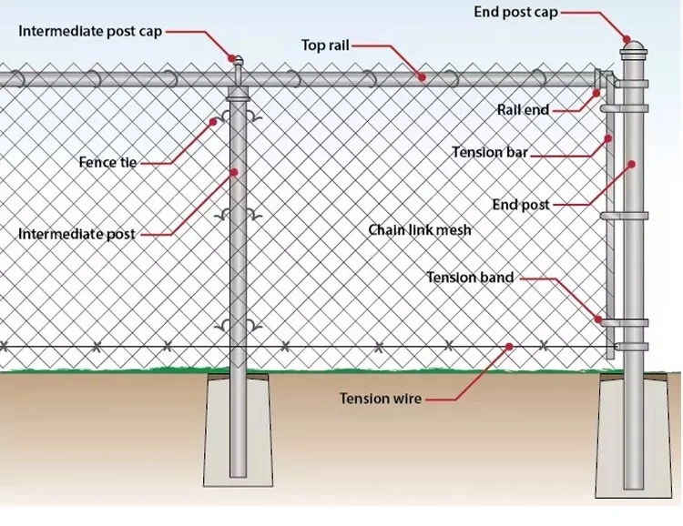 Yingkang Fence Chain Link Fence Cyclone Fence Hurricane Fence Diamond-Mesh Fence