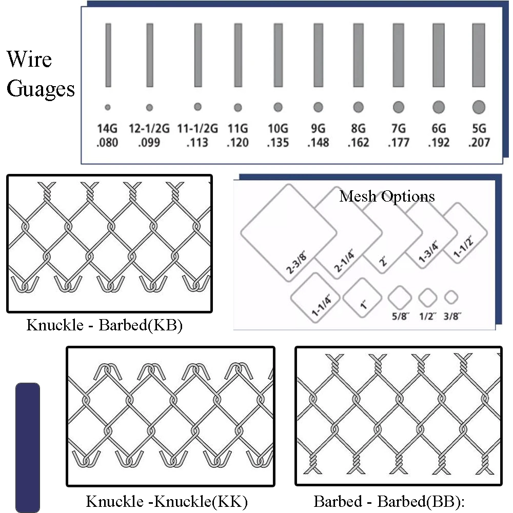 Yingkang Fence Chain Link Fence Cyclone Fence Hurricane Fence Diamond-Mesh Fence