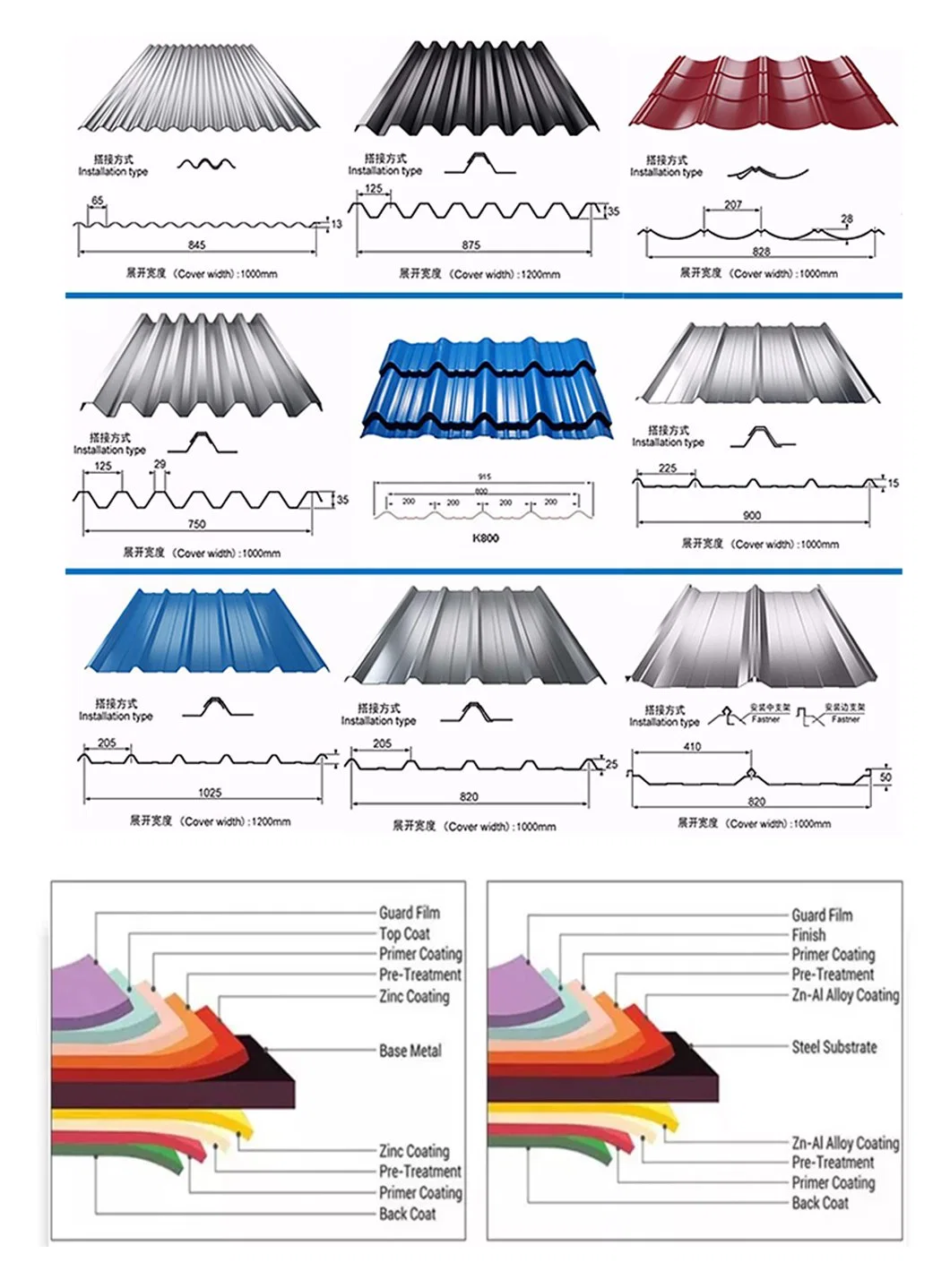 Building Material PVC Film 40g/50g/60g/80g/100g/105g/115g/120g/130g/135g Galvanized Galvalume Steel Corrugated Steel Sheet for Roofing Sheet