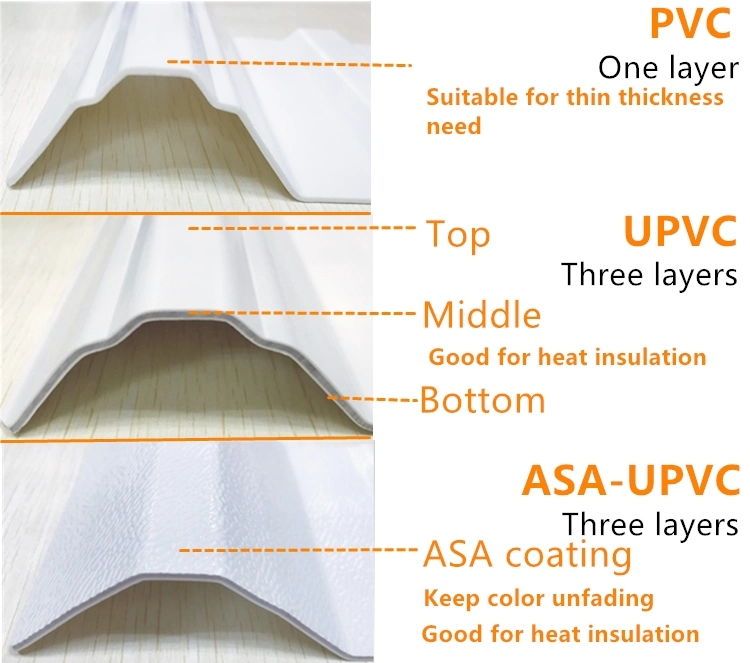 Roofing Tiles PVC Plastic Telha Corrugated Plastic UPVC Roofing Sheet Trapezoidal Apvc Roofing Sheet