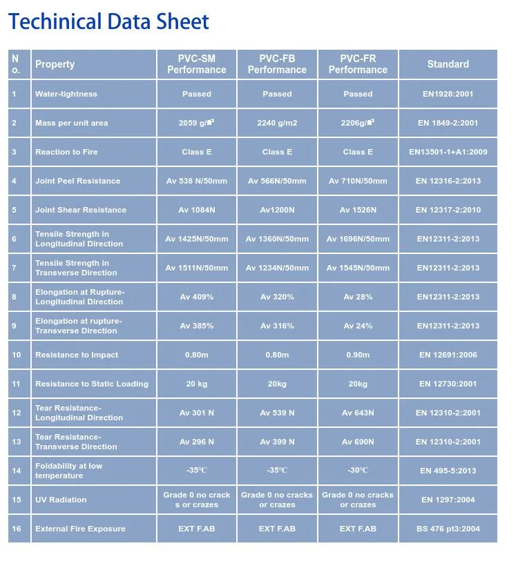 PVC Waterproofing Membrane Sheet Roll CE/Bba/FM Certified