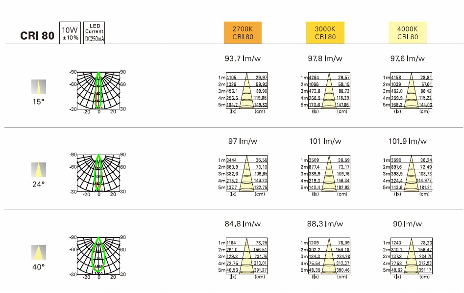 Hanging LED Track Light 15W COB