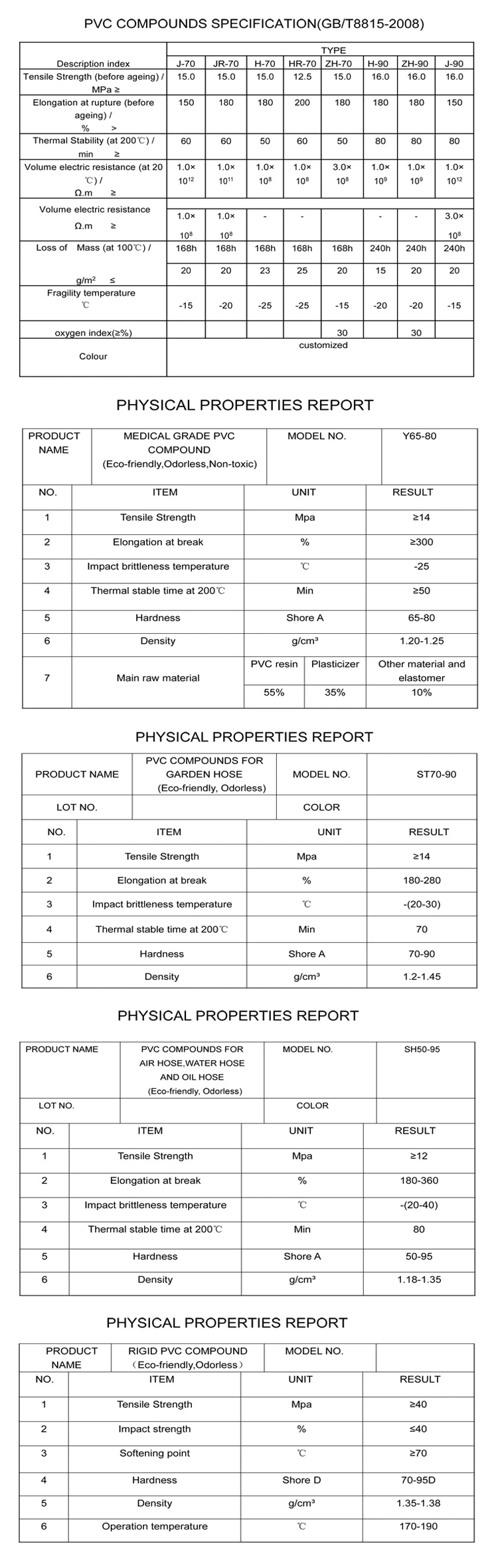 Transparent PVC Pellets Environmental Protection Self-Production and Sales