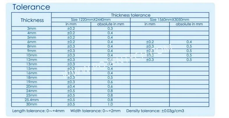 High Quality Plastic Vinyl Material Sheets PVC Foam Board Sheeting