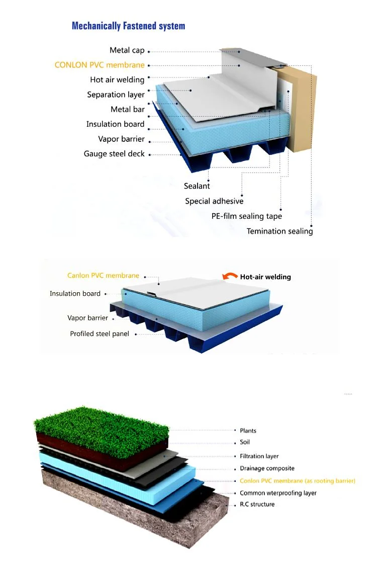 PVC Waterproofing Membrane Sheet Roll CE/Bba/FM Certified