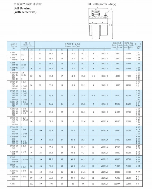 Pillow Block Bearing/Hebei Hailan Bearing Manufacture Co., Ltd