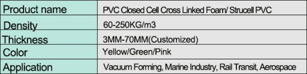 48/60/80/100 Kg Closed Cell Foam PVC Board for Windpower and Marine