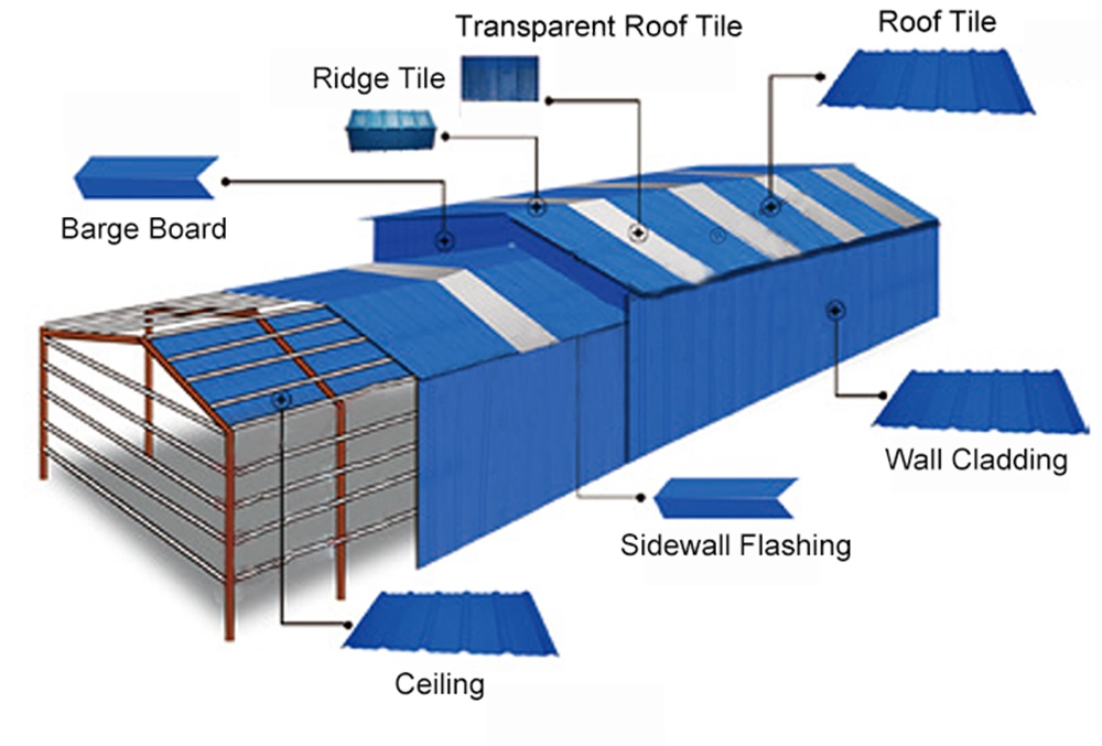 Goeate Waterproofing PVC Roof Tile Trapezoid/Curving Heat Proof Corrugated Plastic UPVC Roofing Sheet