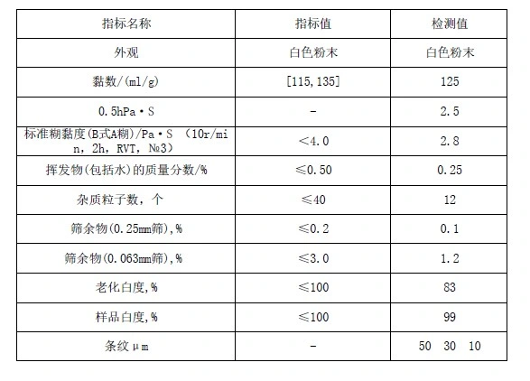 Suspension Grade PVC Resin Sg3 Sg5 Sg7 K 65 K 70 Manufacturers Good Price Used for Pip