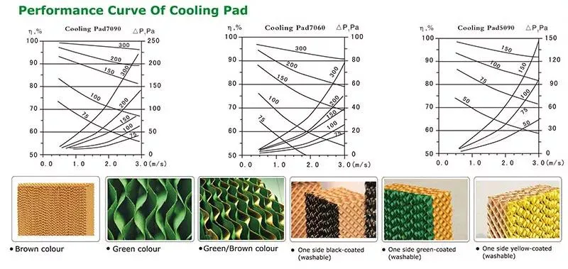 Cooling Pad Paper /Industrial Water Curtain for Greenhouse